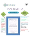 Download Dysgraphia Poster